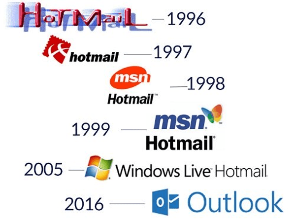 From Hotmail to Outlook