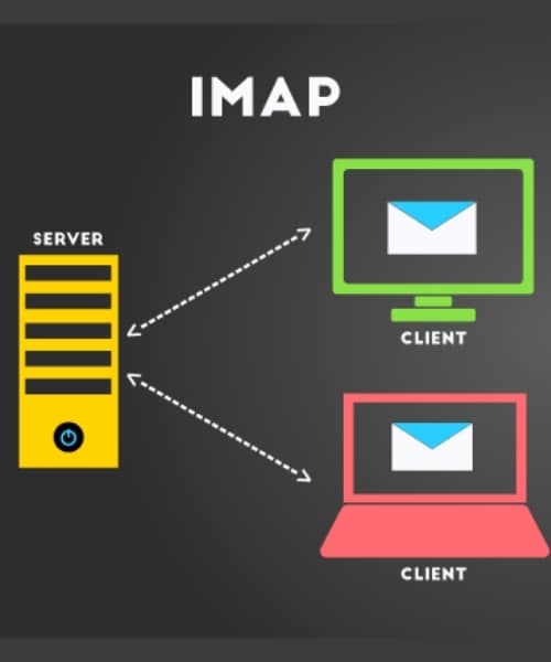 what is imap