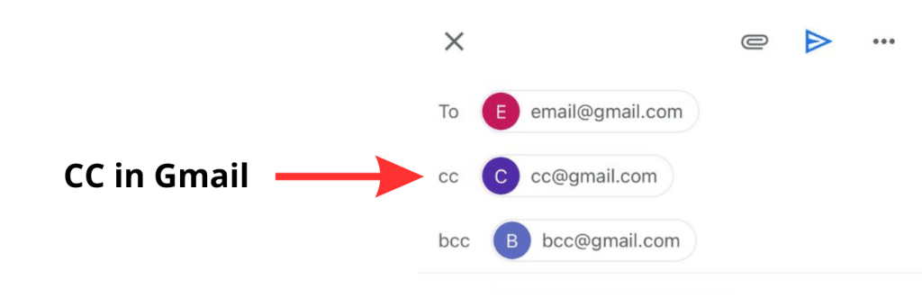 cc in Gmail