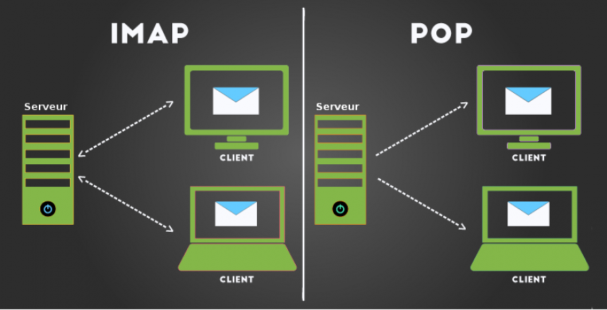 pop-imap2