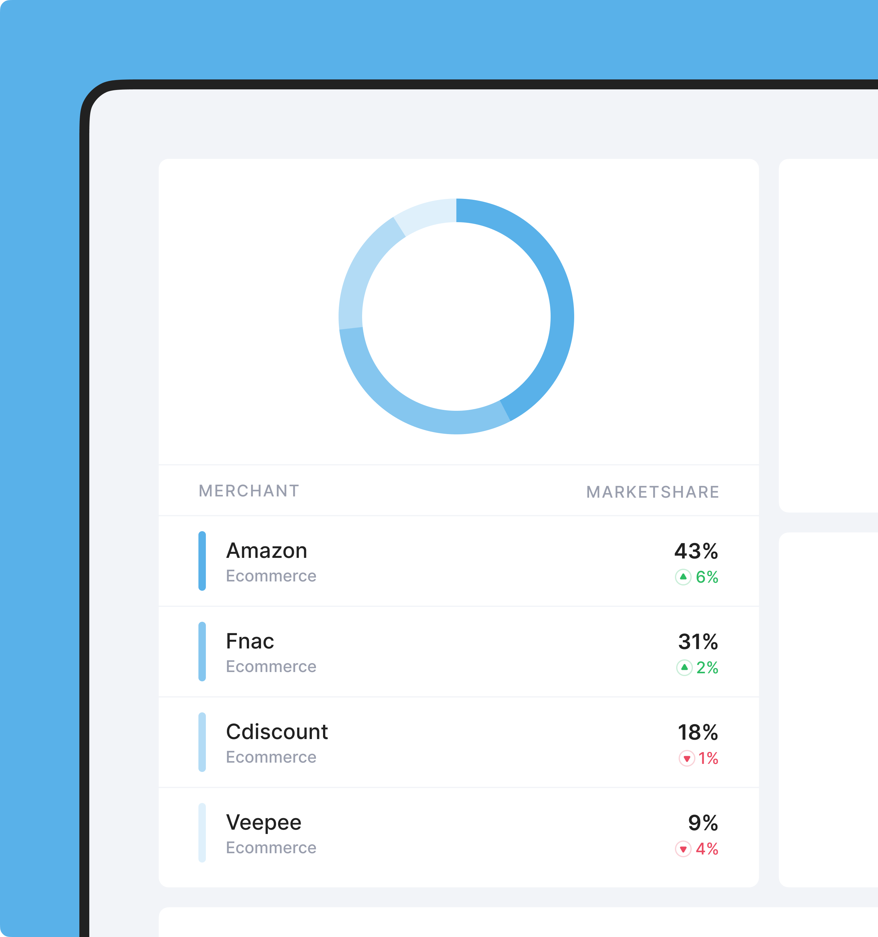 Illustration d'une interface avec des graphiques